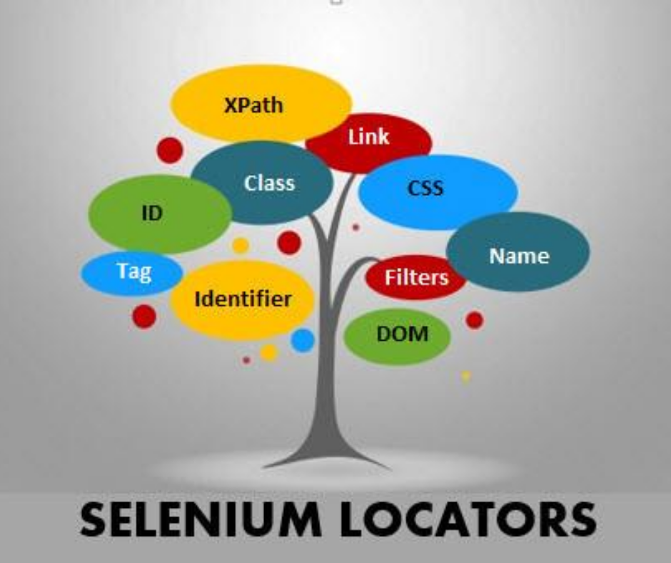 Selenium Locators